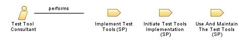 Test_Tool_Consultant